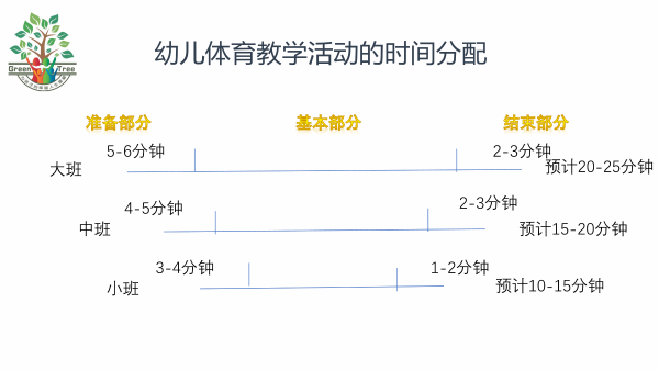 王佐幼儿园9月24日培训_7